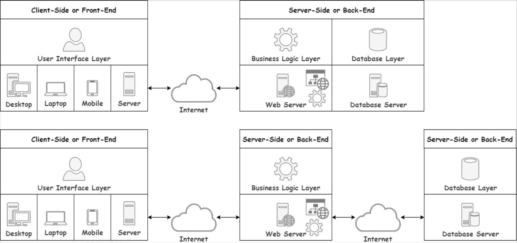 multi-tier-application