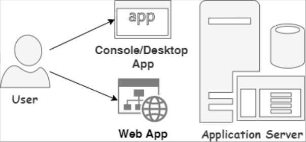 single-tier-application